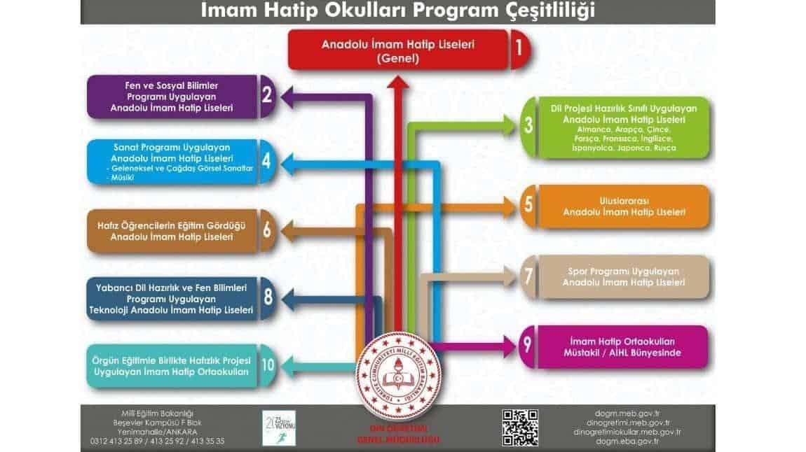 İmam Hatip Liseleri Program Çeşitliliği